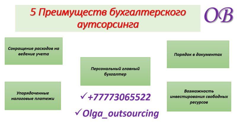 Бухгалтерское обслуживание (Аутсорсинг бухгалтерии) и кадровый учет. - Изображение #3, Объявление #1674826